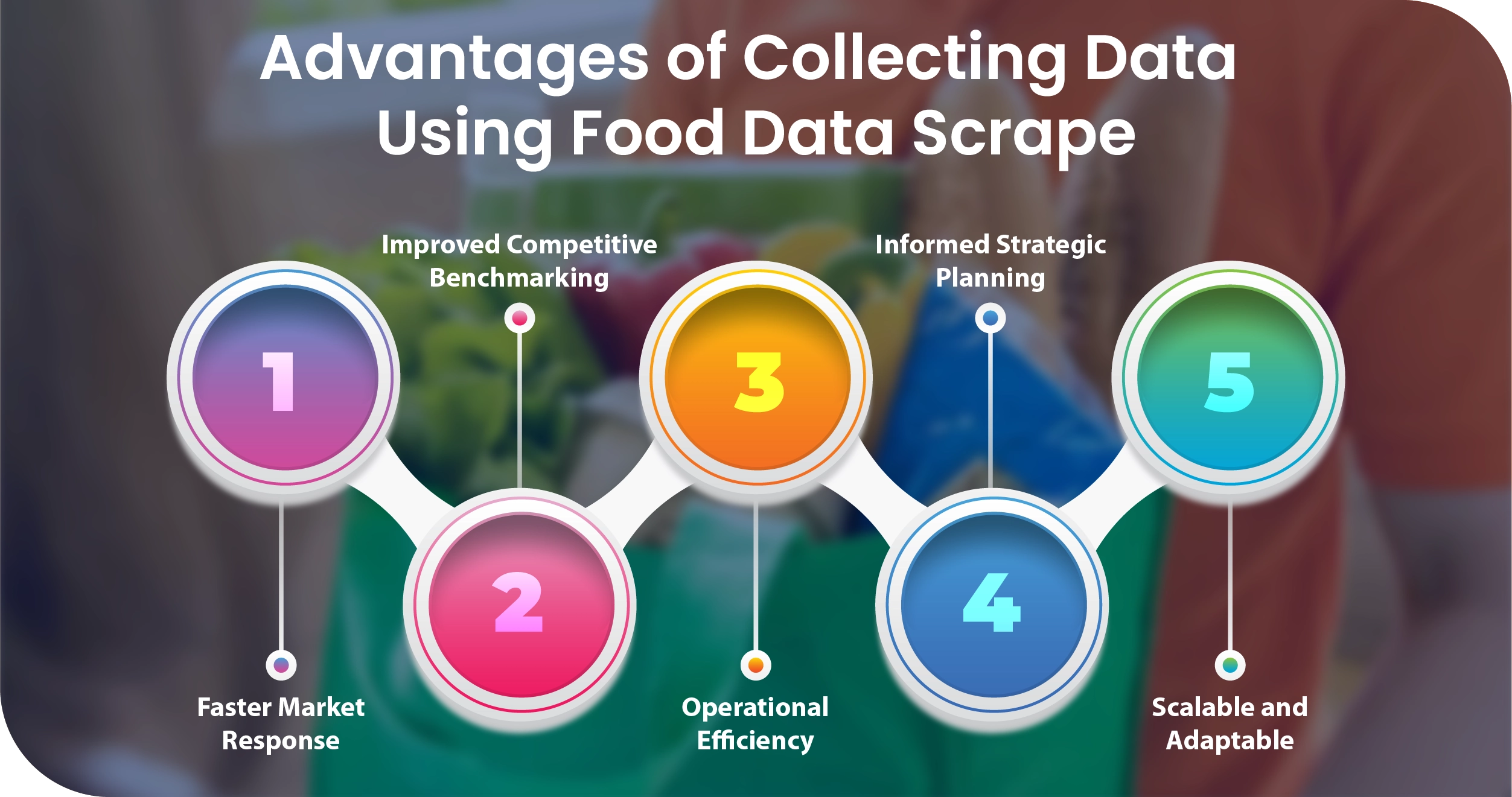 High-Demand Low-Competition Advantages